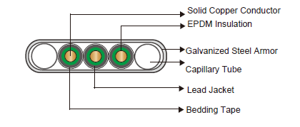 450℉/232℃ EPDM/LEAD Flat Electrical Submersible Pump Cable